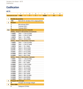 Code commande AC15 Parker
